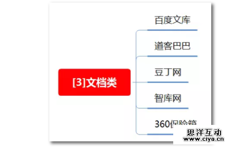 1 1313 100种推广渠道的引流成本，转化率与效果评估！|史上最全