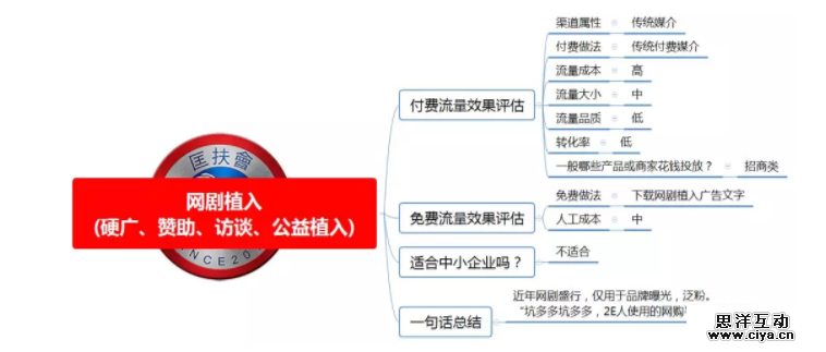 1 991 100种推广渠道的引流成本，转化率与效果评估！|史上最全
