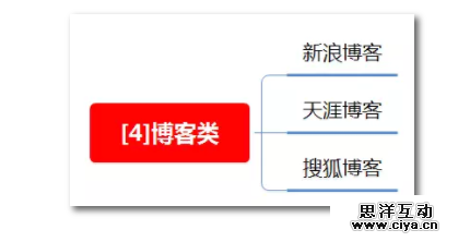1 192 100种推广渠道的引流成本，转化率与效果评估！|史上最全