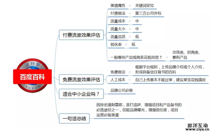 1 242 100种推广渠道的引流成本，转化率与效果评估！|史上最全