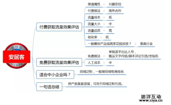 1 541 100种推广渠道的引流成本，转化率与效果评估！|史上最全