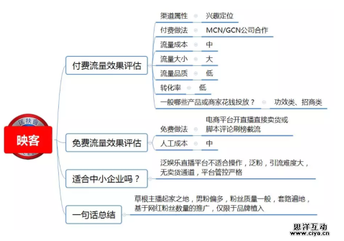 1 581 100种推广渠道的引流成本，转化率与效果评估！|史上最全