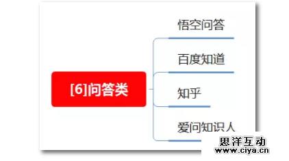 1 271 100种推广渠道的引流成本，转化率与效果评估！|史上最全
