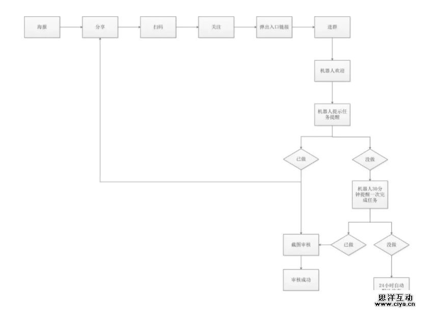 两次裂变实操之后，这些建议和注意事项你需要知道