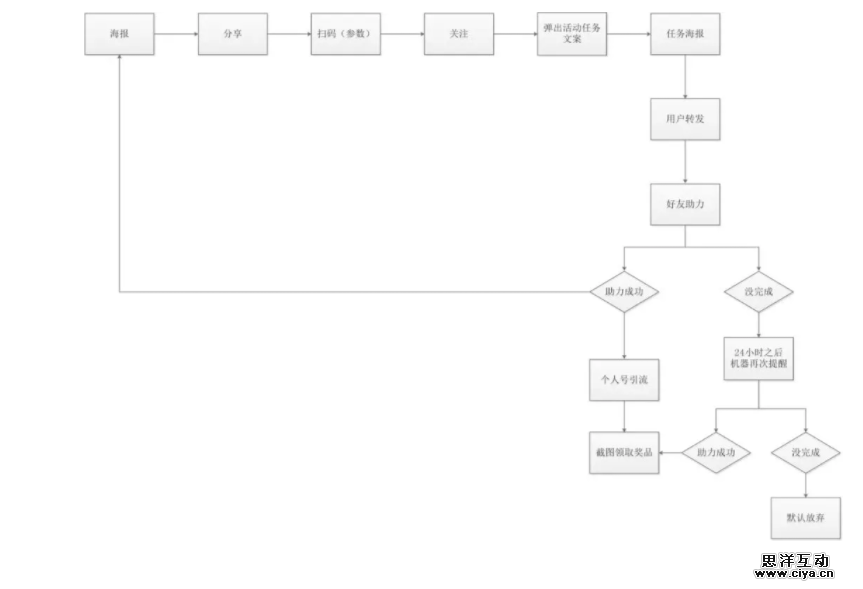 两次裂变实操之后，这些建议和注意事项你需要知道