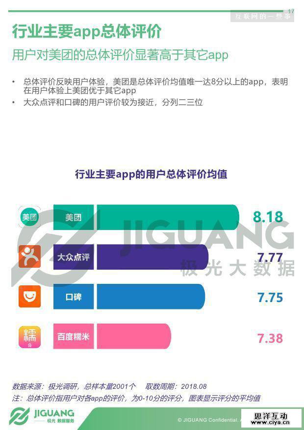 极光大数据：2018年生活服务到店行业研究报告