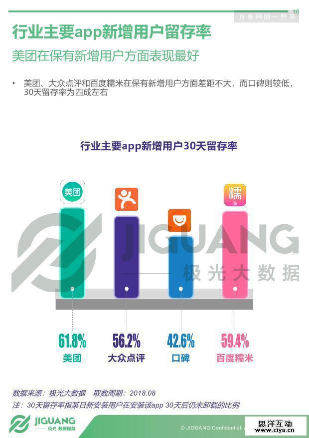 极光大数据：2018年生活服务到店行业研究报告