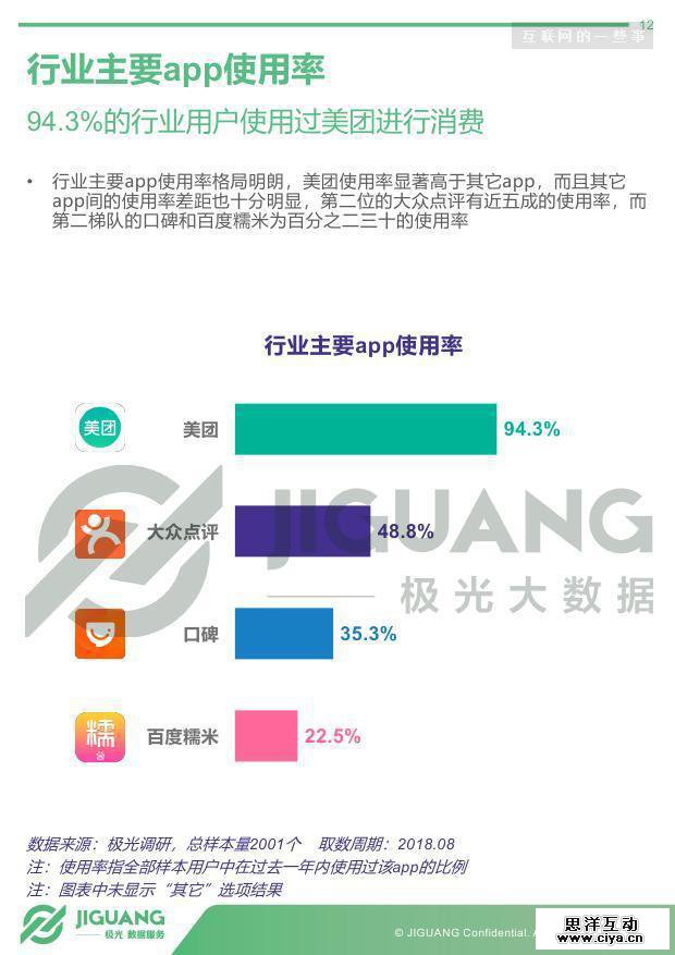 极光大数据：2018年生活服务到店行业研究报告