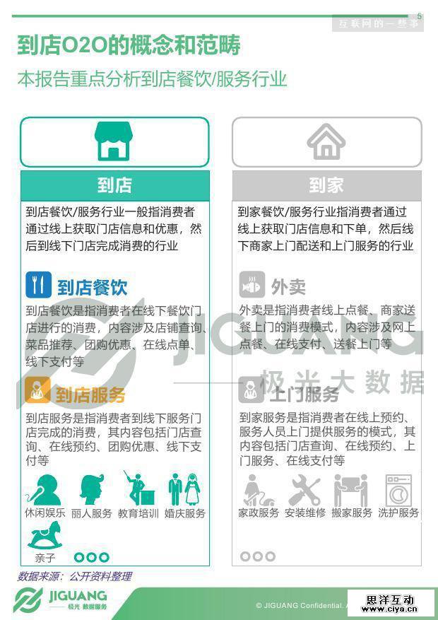 极光大数据：2018年生活服务到店行业研究报告
