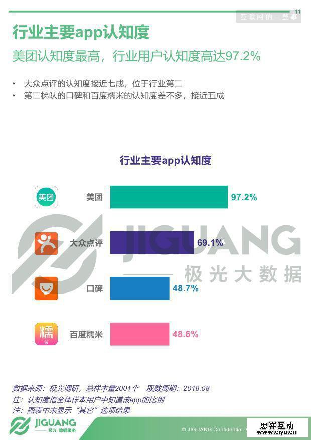 极光大数据：2018年生活服务到店行业研究报告